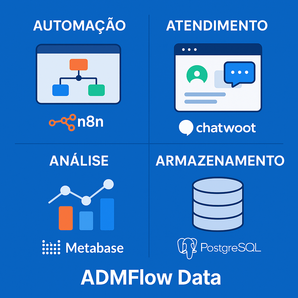 Transforme a Gestão da sua Empresa com a ADMFlow Data